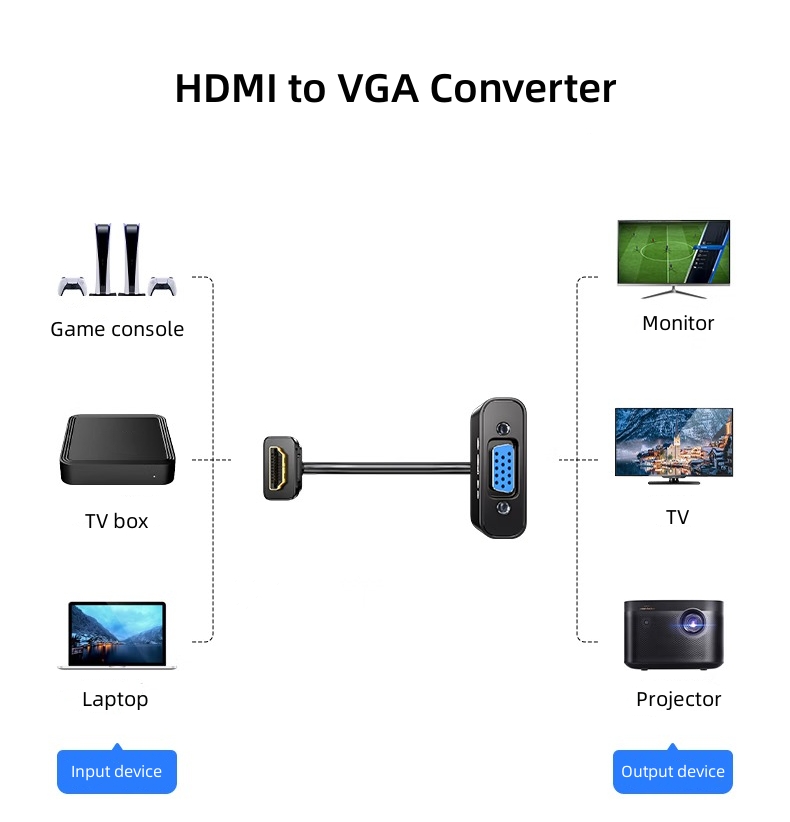 DT-2903 1080P HDMI Male naar V - Hdmi Vga Adapter recensie en prijs