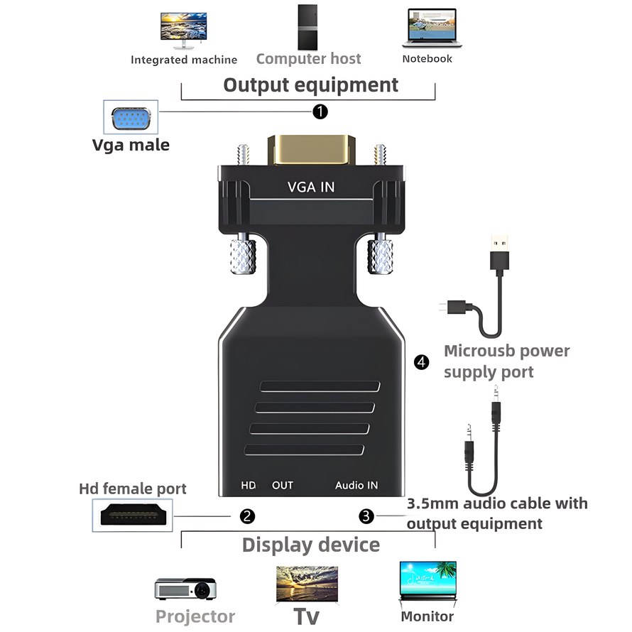 VGA naar HDMI-compatibele conv - Hdmi Vga Adapter recensie en prijs