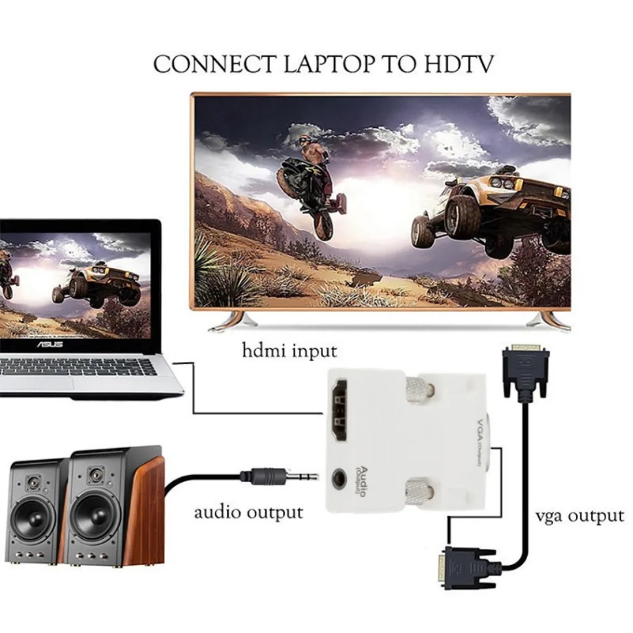 HDMI-compatibel naar VGA-adapt - Hdmi Vga Adapter recensie en prijs