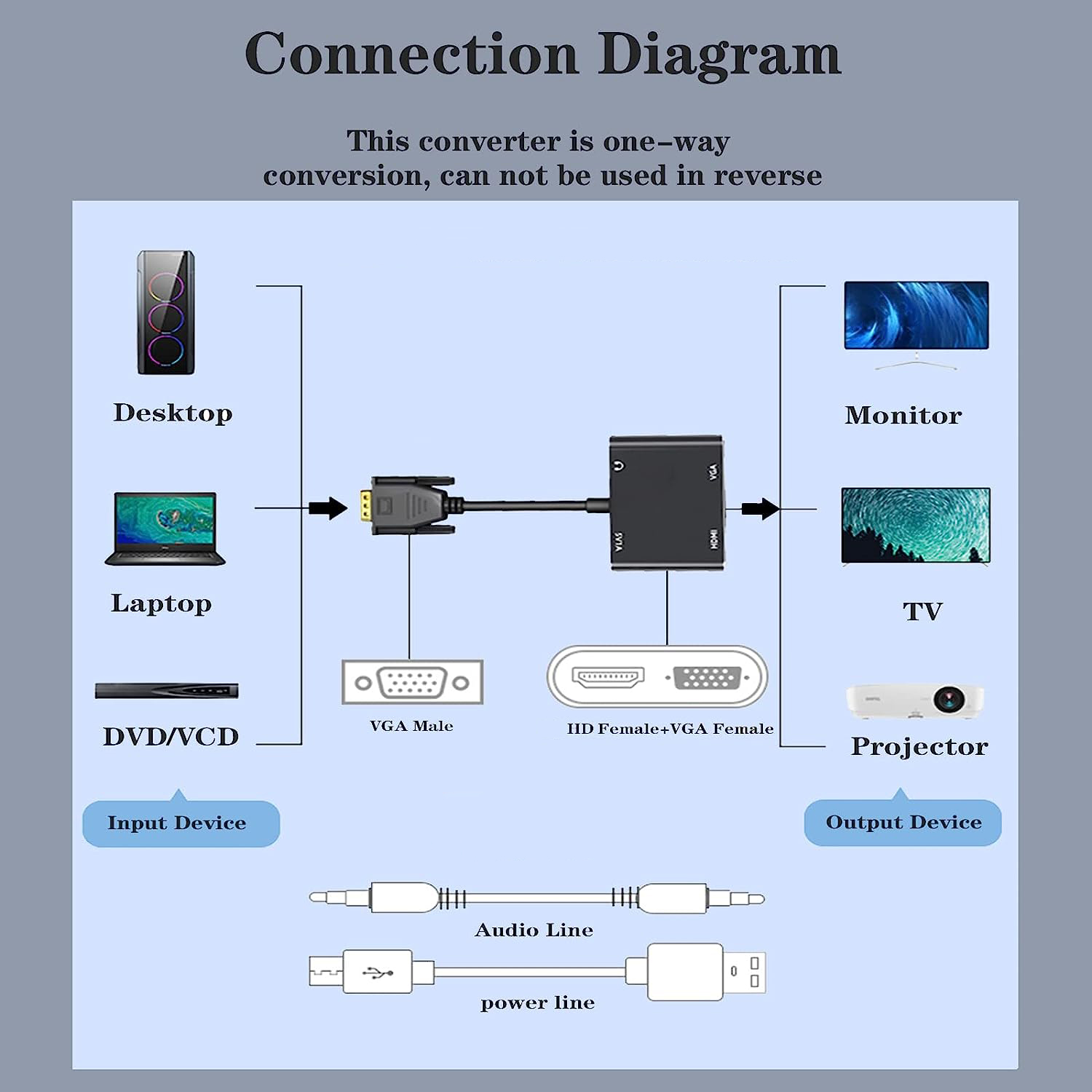 VGA (host) naar VGA/HDMI-compa - Hdmi Vga Adapter recensie en prijs